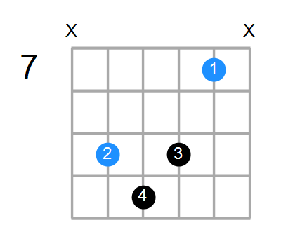 F#7b5(no3) Chord